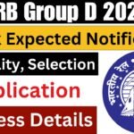 SSC CPO Result 2024