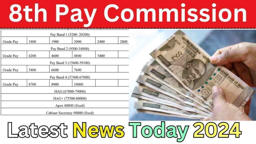 8th Pay Commission latest news today 2024