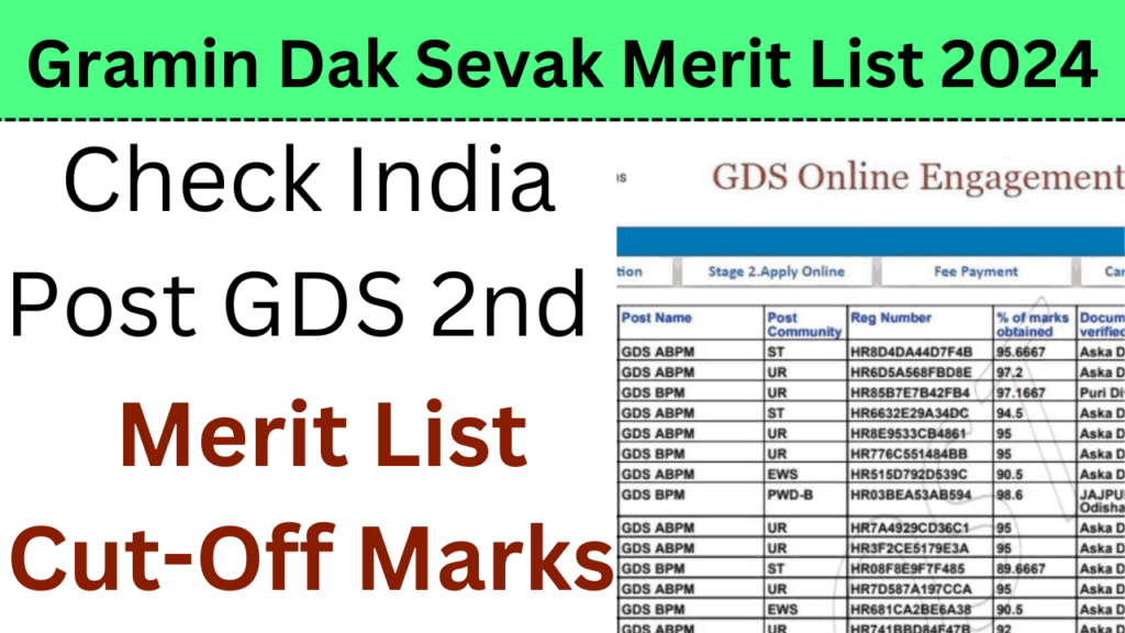 Gramin Dak Sevak 2nd Merit List 2024