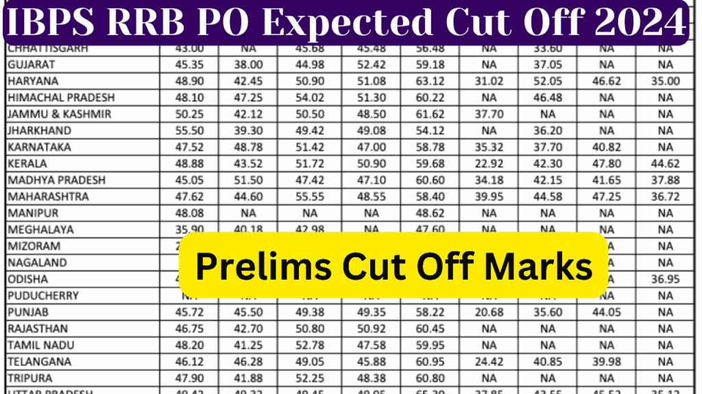 IBPS RRB PO Expected Cut Off 2024