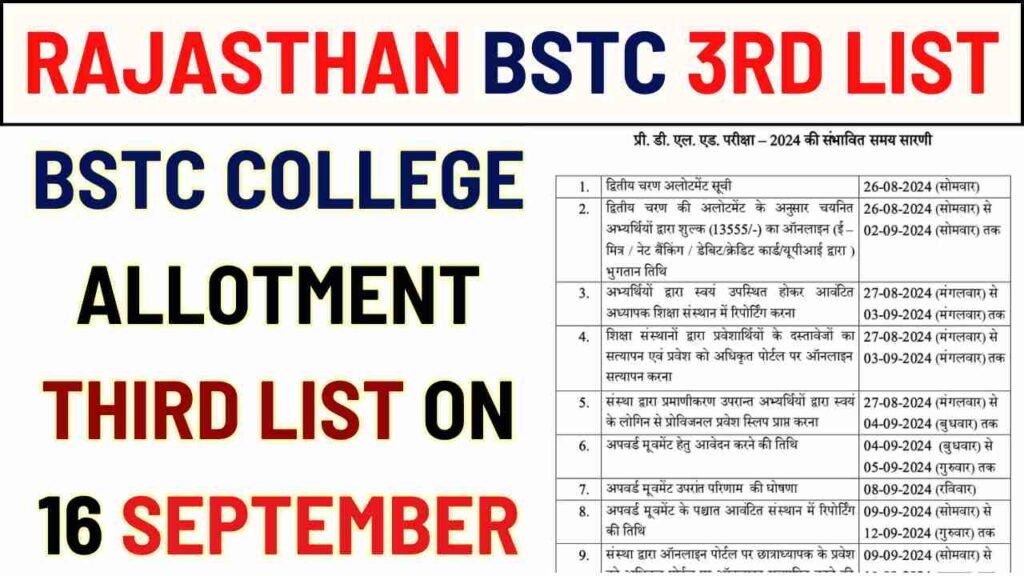 Rajasthan Bstc 3rd list 2024